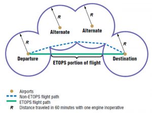 ETOPS_diagram