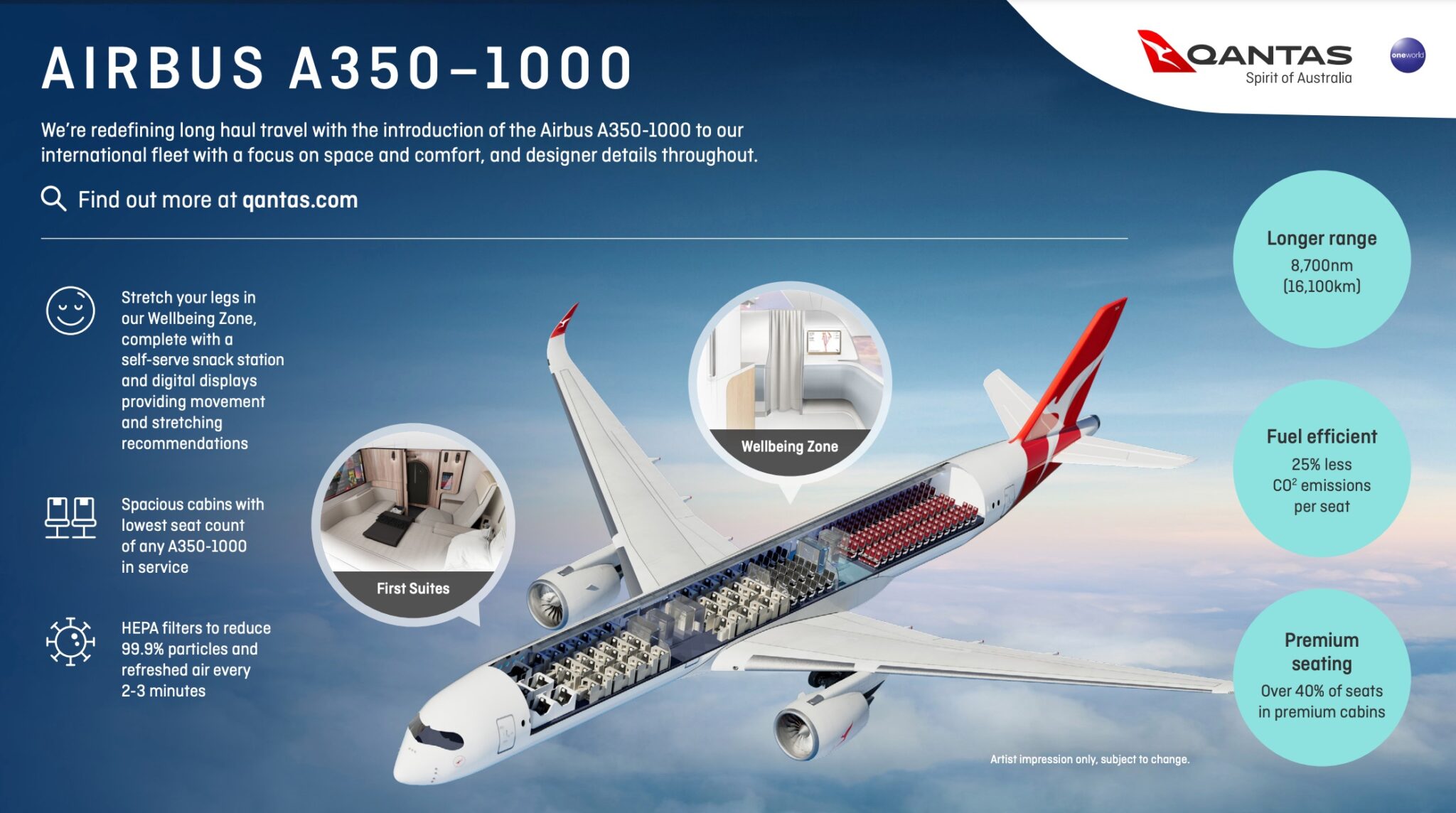 Qantas Announces World's Longest Flight