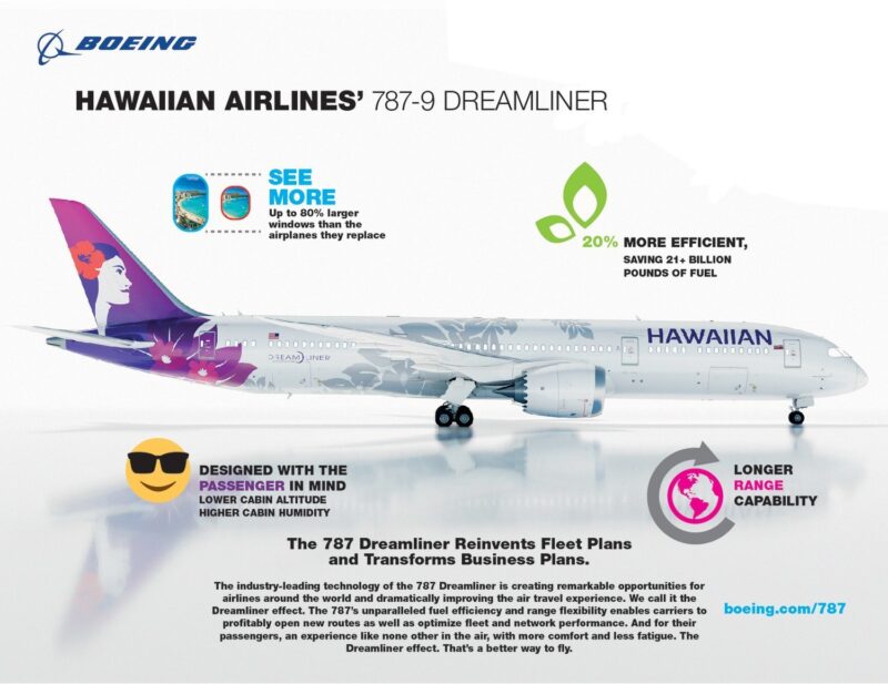 When Will Hawaiian Airlines Finally Get Their Dreamliners?