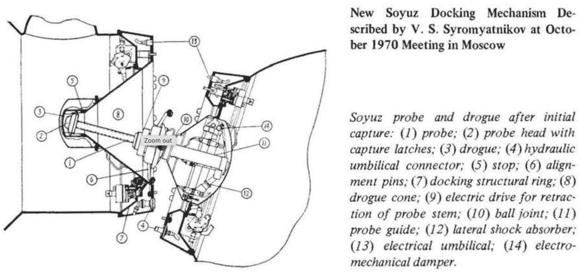 Back When The US-Soviet Apollo-Soyuz Project Proved That Cooperation In Space Was Possible 3 New Soyuz Docking Mechanism