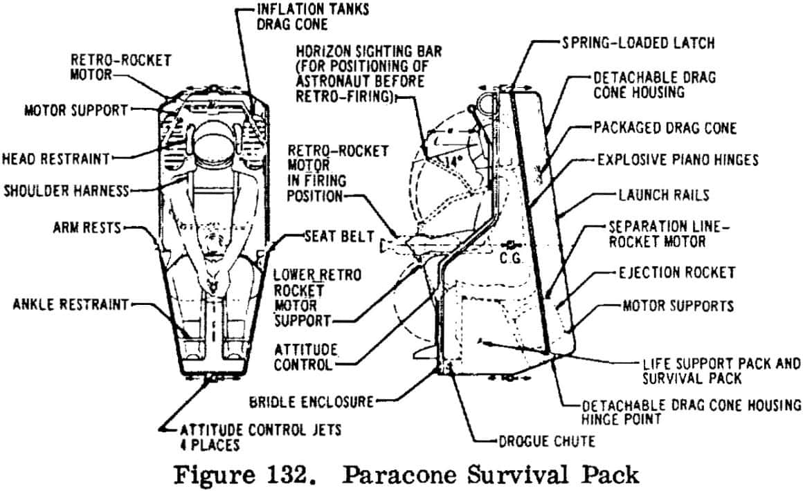 Diagram showing Features of Douglas Paracone System Which allowed Pilots to Bail Out From Orbit. | Image: Projectrho.com