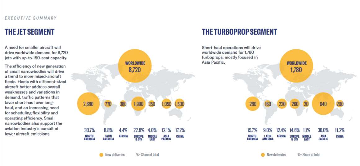 From Farnborough to the Freezer: What Happened to Embraer’s Next-Gen Turboprop Plan 5 Screen Shot 2025 09 15 at 8.56.29 PM