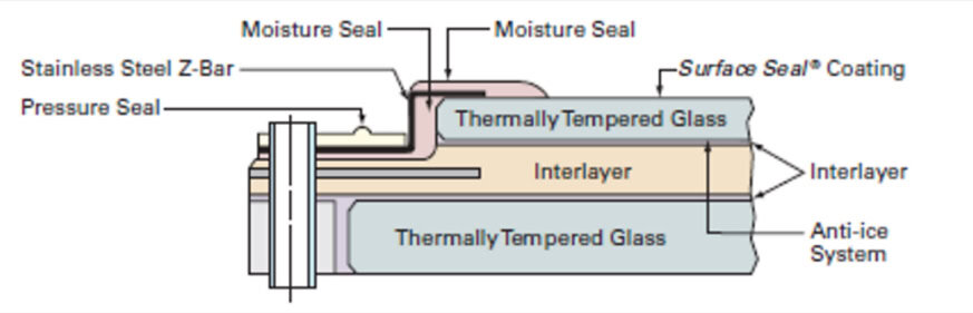 United Flight 1093: Preliminary NTSB Report Reveals the Likely Cause of the Midair Impact 5 Boeing 737 MAX 8 windshield cutaway