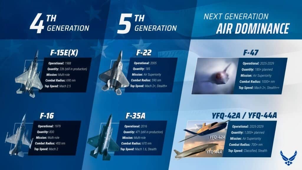 One Year After the F-47 Reveal: Is America’s Next Fighter on Track? 2 F-47 infographic